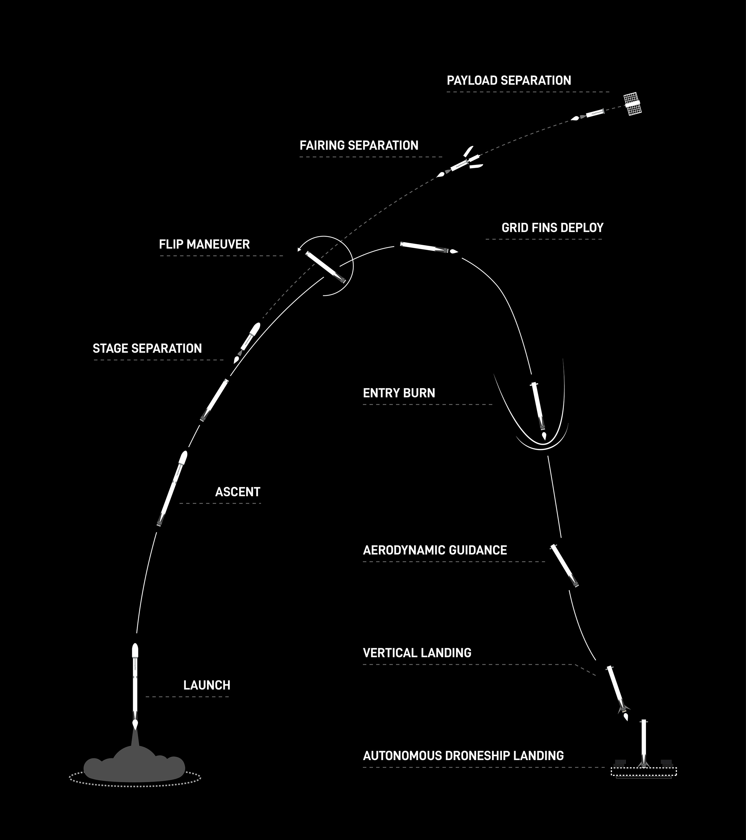 spacex reusable steps