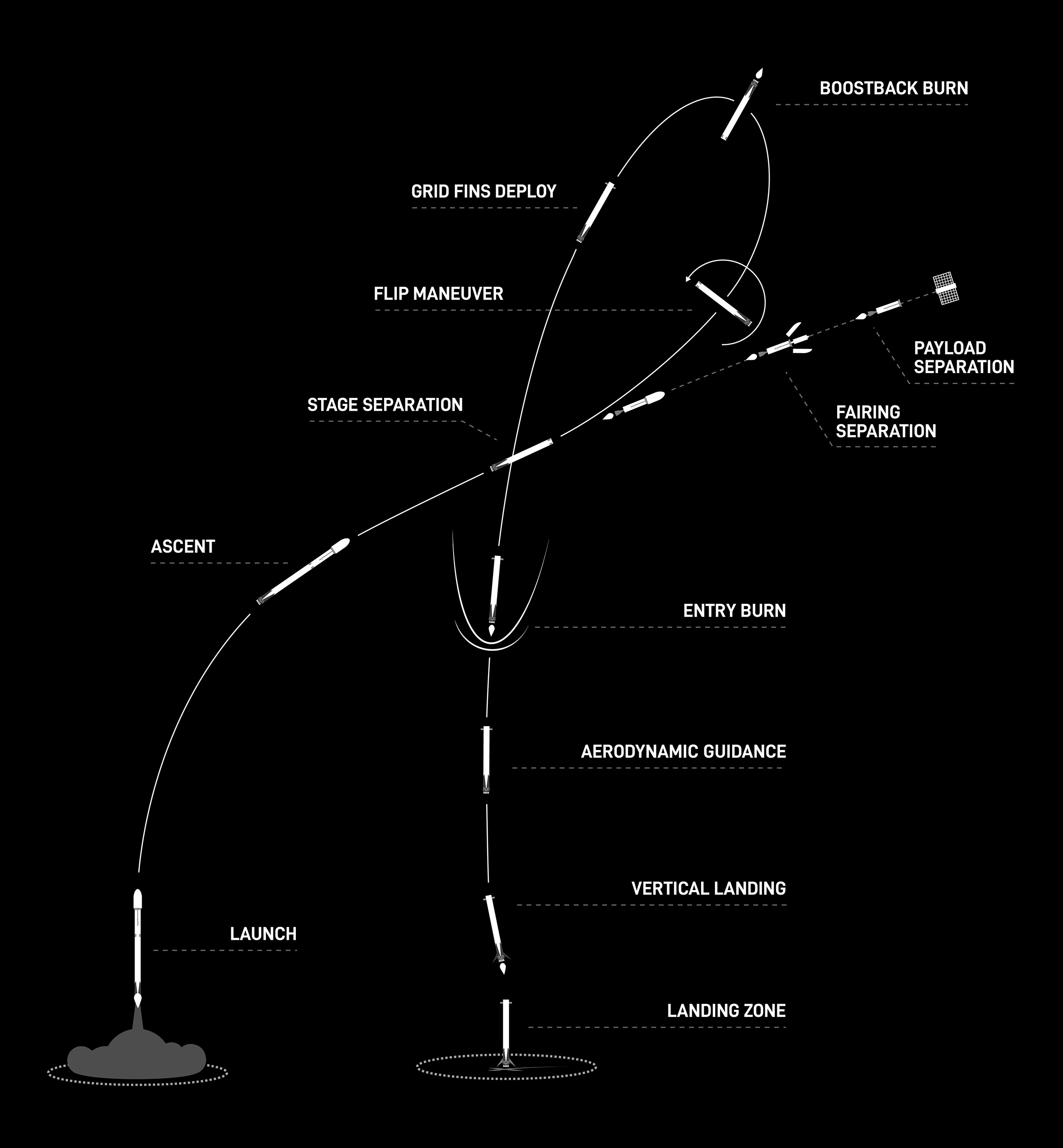 Đến với không gian trong chuyến đi đầy kỳ vị trên Elon Musk\'s Space Tesla. Chìm đắm trong không khí cổ điển của chiếc ô tô hiện đại đầy tiện nghi và hành trình đưa bạn đi khắp vũ trụ. 